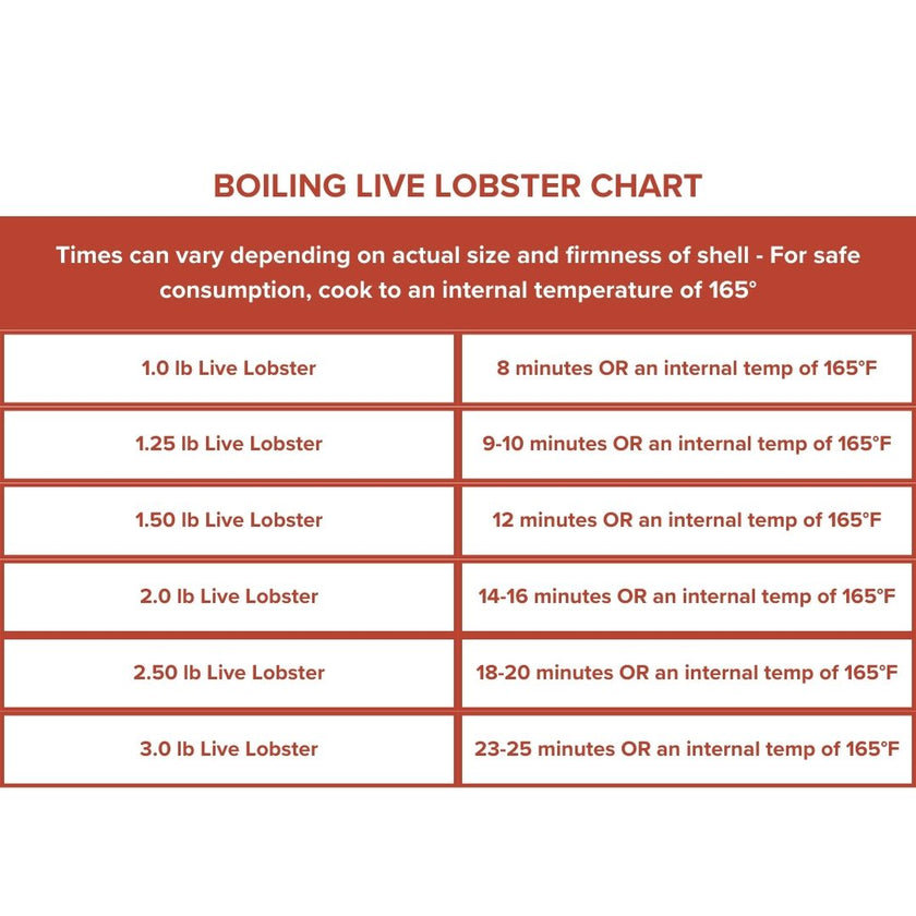 Learn How to Cook Live Lobsters at Home | Maine Lobster Now